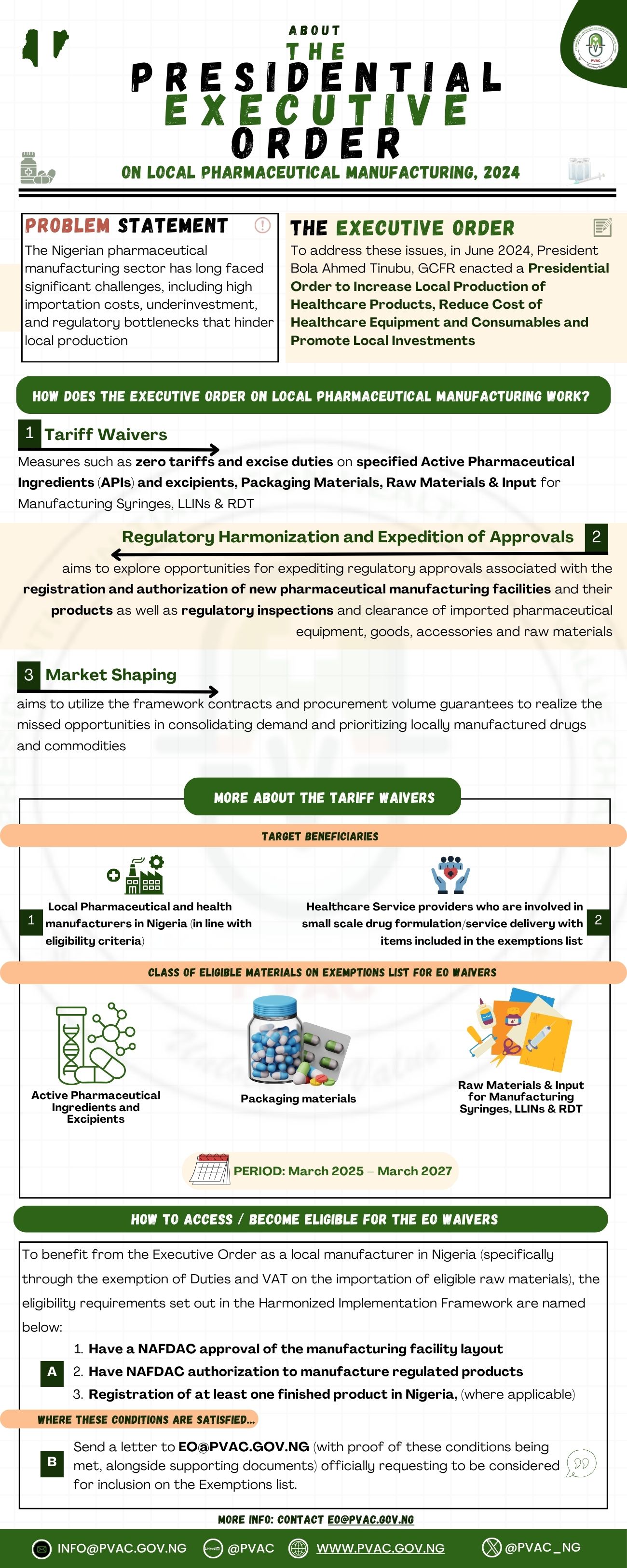 Presidential Executive Order on Pharmaceutical Manufacturing — infographic